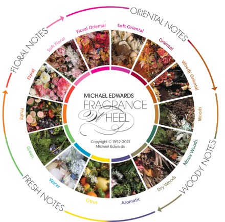 TheFragranceWheel2013